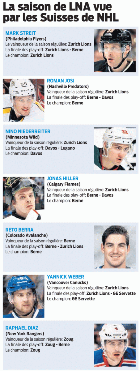 suisse-NHL.gif